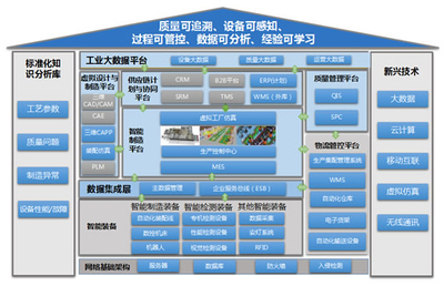 智能制造裝備與互聯網信息服務的深度融合